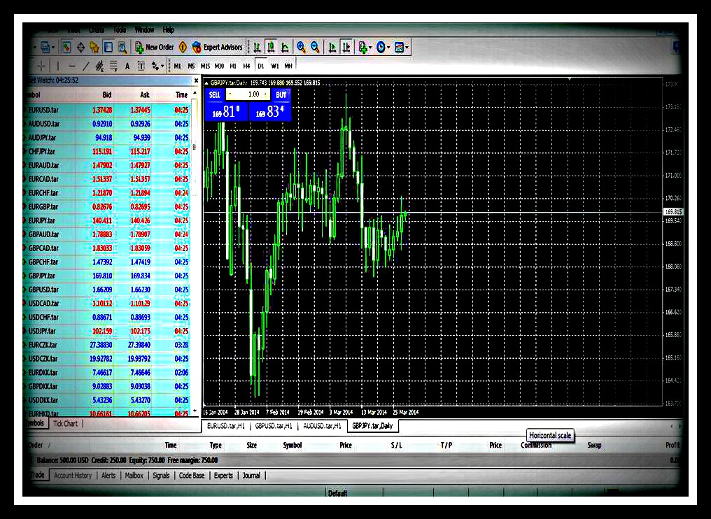 forex trading for linux